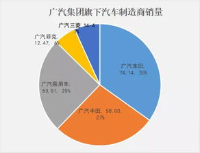 翻完247页广汽年报,这几个数据有意思 一句话点评