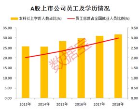 公司上市对员工有什么影响？