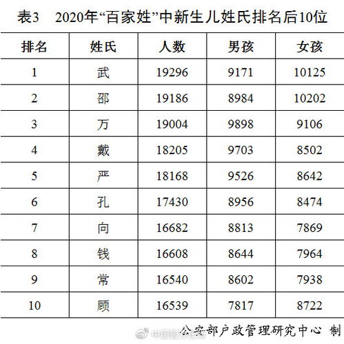 2020年出生的宝宝取名调查发布