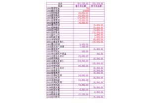 企业年底净利润是100万，1月计提盈余公积（10%）的分录；现在1月份股东决定分红10万，缴纳个税是多少？