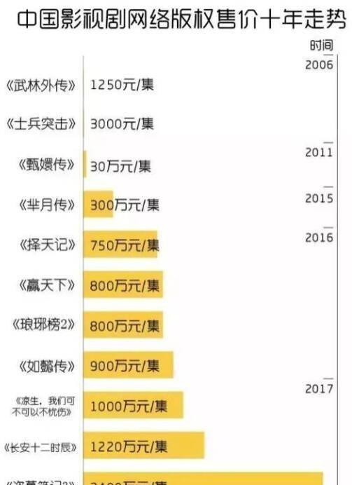 全网 抵制 明星天价片酬 Angelababy将不再值8000万