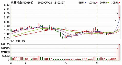 永安林业为何停牌