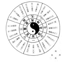 奇门遁甲 入门知识,怎样排值符与值使门 上