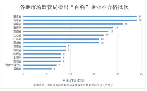 联华超市六月份营业额约是250万元，比七月份营业额少28分之3，那么7月份的营业额约是多少万元？