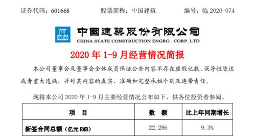 中国建筑前7月新签合同2.45万亿