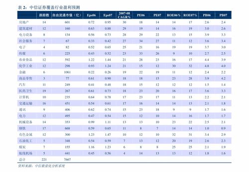 郑州都有什么证券公司啊？