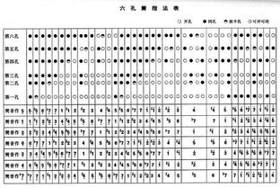 D调笛子指法 信息图文欣赏 信息村 K0w0m Com