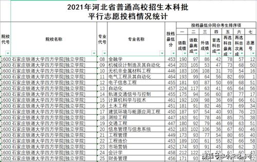 研究生铁路专业，石家庄铁道大学2022研究生录取分数线