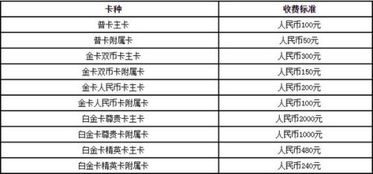 中信银行信用卡本期费用是什么意思