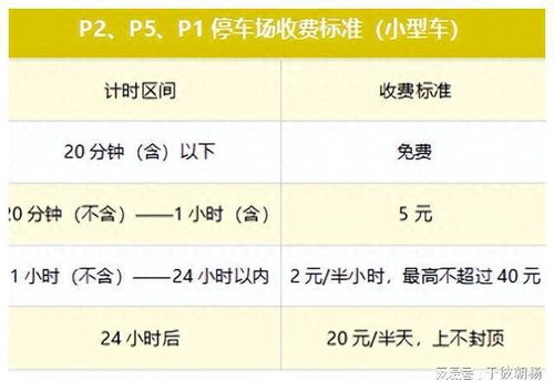 新郑机场停车费如何收费(新郑t2机场周边免费停车场)