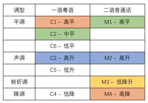 全国各地口音对照表,欢迎对号入座