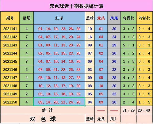 郑十亿双色球 近期预测中二等奖收获85万,本期精准分析带你上岸