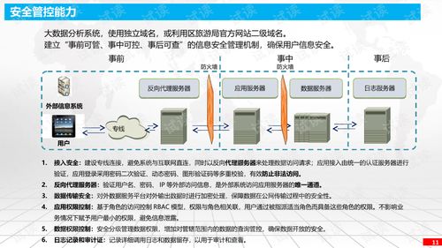 客流数据查重：免费方法与策略