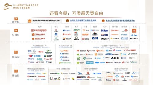 2020网络安全行业白皮书发布 携手共建打造网络安全命运共同体