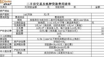 我买的二手房，84平，总价33万，请问下，我需要交的税金及其他费用是多少，怎么算？