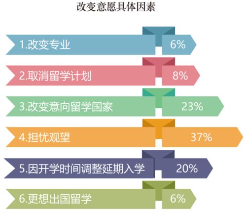 2020年出国留学趋势图(新形势下我国出国留学现状分析)