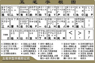 五笔拼音混合输入法官方