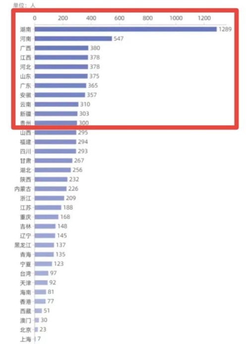 湖南大学招生办电话 湖南大学招生办电话号码