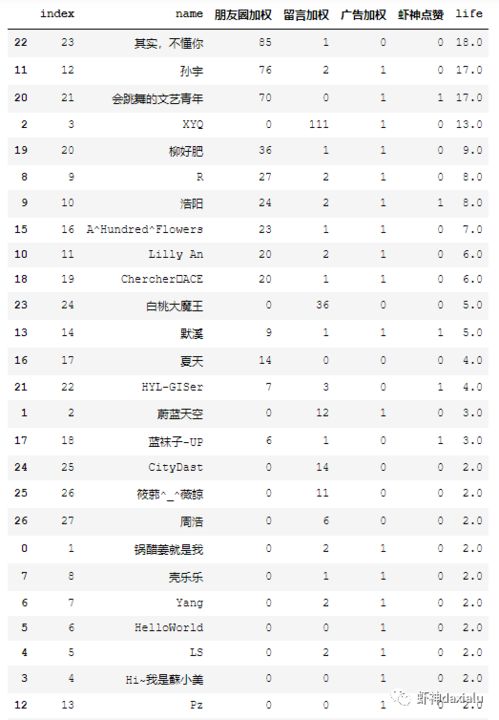 日历抽奖结果与 连虾神也无法作弊的 抽奖算法大放送