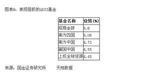 封闭基金上市多少钱一股