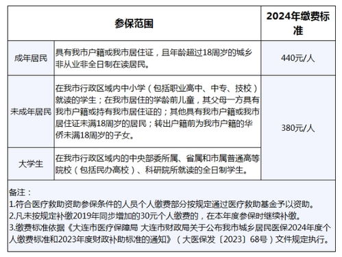 2024年辽宁城乡居民医保缴费标准(大连城乡居民合作医疗保险)