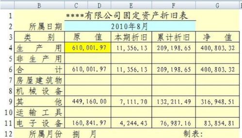 私营企业生产设备的预计净残值率应该是多少?