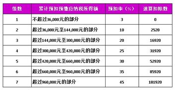 企业年金退休能拿多少？