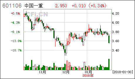 上市公司股票暂停上市的特别转让的条件方法