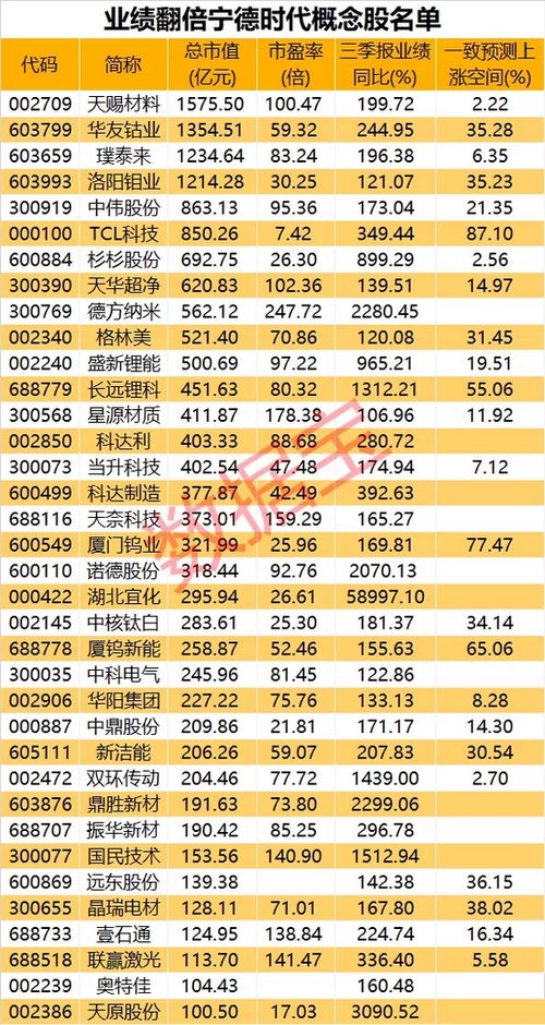 10月20日有色金属龙头股排名前十：神火股份跌幅超过1%