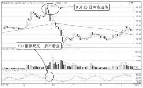 股票k线的等比和等量怎么画