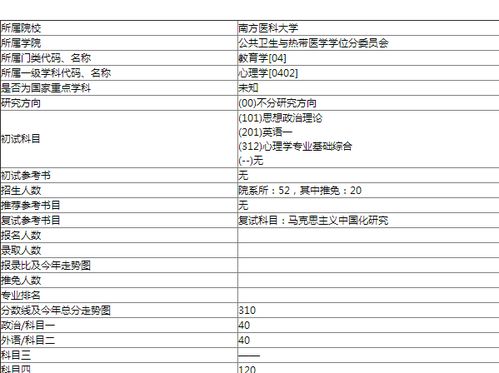 本人是社会工作专业的,我考研想考南方医科大学的应用心理学,请问南方医科大学的该专业接受跨专业考研吗 