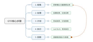 人的大脑可以储存多少东西...?