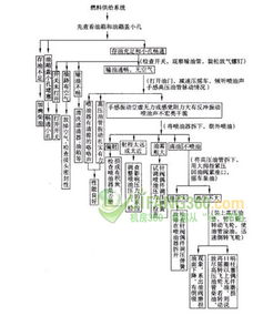 毕业论文柴油机常见故障的分析及维修建议