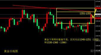 2009下周就是11月份了，请问大家看跌看涨？