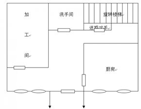 明日之后房子设计图纸一览 明日之后好看的庄园设计分解图