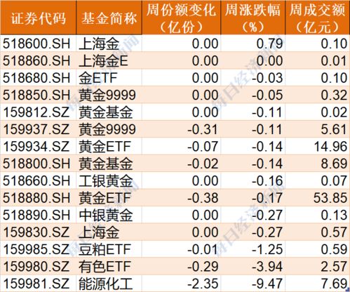 基金跌到最后结果是什么啊?