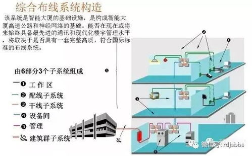 智能建筑中的消防弱电设计 (智能停车场消防系统)