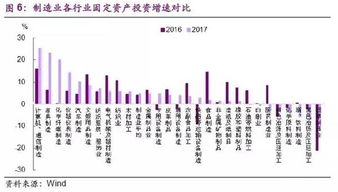 通讯设备制造业的公司排名怎么查?