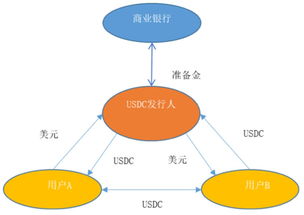 智库前沿 区块链与金融基础设施 兼论Facebook Libra