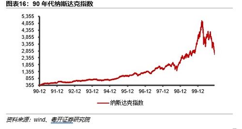 2022年证券行业分析师职业怎么样