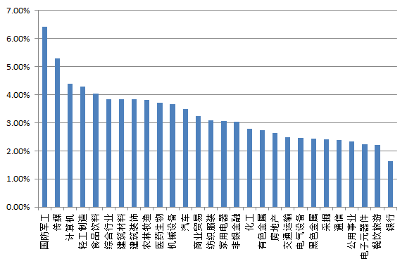 有哪些比较好的恒生指数基金