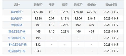 汉朝的1斤黄金等于多少人民币