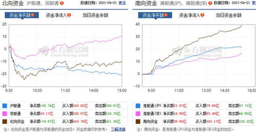 在盘面中，什么叫上涨、平盘、下跌