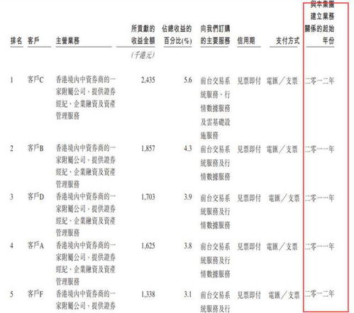 香港证券公司排名