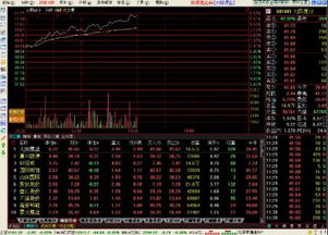 请问如何将新浪通达信软件中的各个自选板块自动排序,就是有很多自选板块,但它是按增加时间排序的,要按名称