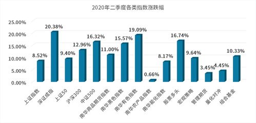 一，二季度行情股票趋势会怎样？