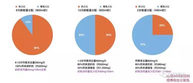 大点的孩子能喝初段奶粉吗 关于奶粉分段的这些冷知识 