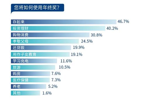 请问该如何选理财产品呢?基金怎么样?