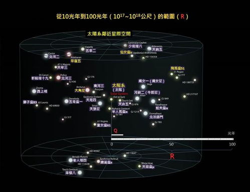 德雷克公式的基本信息