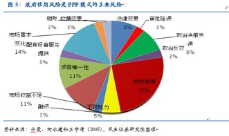 PPP模式的五大关键问题